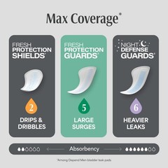 Depend Incontinence Guards/Incontinence Pads fr Men/Bladder Control Pads Maximum
