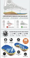 SOLE Performance Thick Insoles Custom Moldable Orthotic Arch Plantar Fasciitis