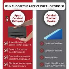 Core Products Apex Cervical Orthosis Assists Restoration Proper Cervical Posture