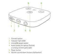 Phonak TV Connector Compatible w/ Phonak Marvel, Paradise, Lumity, Life, Infinio