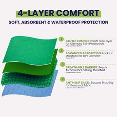 Waterproof 34″x52″ Bed Pads for Seniors – Absorbent & Lightweight with 8 Handles