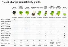 Phonak Charger Case Ease 075-0080-11 Audeo L-R & RT Hearing Aid Charger No Cord