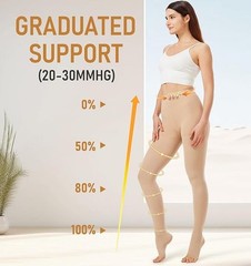NURCOM 20-30 mmHg Compression Pantyhose for Women & Men, Open Toe – Medium