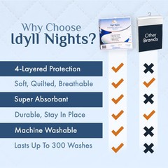 Washable Incontinence Bed Pads 2 Pack 36×37 Inch Waterproof Mattress Cover