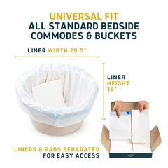 Lunderg Commode Liners with Lemon Scented Absorbent Pads – Value Pack Medical Gr