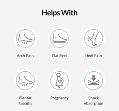 Aetrex Lynco L820 Women’s Train Orthotic Insoles – Posted Arch Support Relief