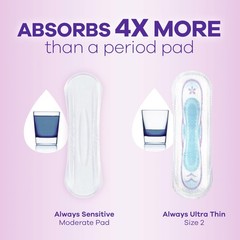 Incontinence Pads for Bladder Leaks Sensitive Skin Moderate Absorbency 57 Count