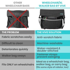 Vive XL Wheelchair Accessories Bag – Waterproof, 1 Count (Pack of 1), Black