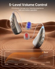 Vitopdia Rechargeable OTC BTE Hearing Aids Bluetooth for Adults Seniors HD Sound