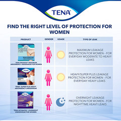 Tena Incontinence Underwear for Women, Super plus Absorbency,XL, 14 Count