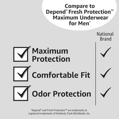 Men’s Disposable Incontinence Underwear with Leak Protection – Small/Medium Size