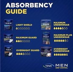 TENA Incontinence Underwear for Men, Maximum Plus, S/M (34in-50in), NEW 64 COUNT
