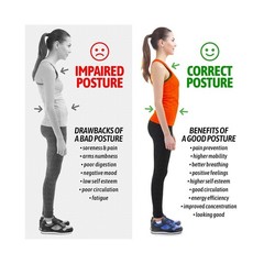 Posture Corrector for Men and Women, Bodywellness Fix Upper Back Brace for Cl…