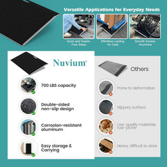 Portable 19″x32″ Anti-Slip Aluminum Ramp for Wheelchairs, 700 lbs Capacity