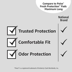 Amazon Basics Women’s Bladder Control Pads – Ultimate Long – 60 Ct