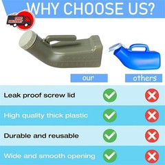 Urinals for Men Male Urinal Bottle Spill Proof with Screw Cap Lid Plastic Pee…