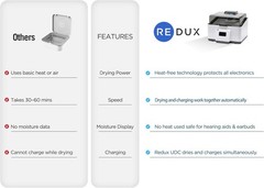 Hearing Aid Dryer / Dehumidifier / Charger – Heatless Drying & Quiet Operation