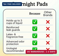 Because Overnight Incontinence Pads for Women – Moderate-to-Heavy Absorbency for