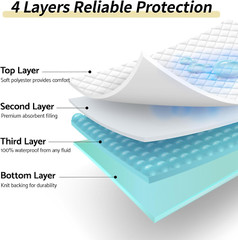 Protector De Cama Impermeable 34X52In Reutilizable Para Ninos Adultos Y Mascotas