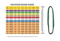 Power Lift PL3x25′ Yellow Polyester Round Sling (8,400 lb. Vertical Capacity)…