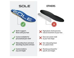 SOLE Performance Thick Insoles Custom Moldable Orthotic Arch Plantar Fasciitis