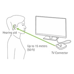 Phonak TV Connector (Customer Return – Open/Damaged Box)