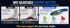 TrioPodo Plantar Fasciitis High Arch Support Inserts Insole Men’s 7.5 Women’s 9