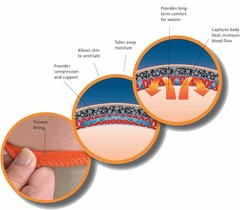 Small Size Arthritis Gloves with Hook and Loop Closure