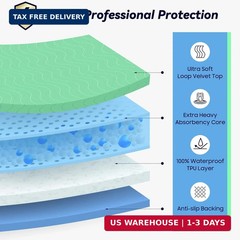 FYGRIP 4 Pack 36″ x 36″ Extra Heavy Absorbency Washable Underpads, Waterproof Qu