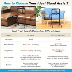 Lightweight Mobility Aid for Seniors – Non-Slip Chair Riser Supports 450lbs
