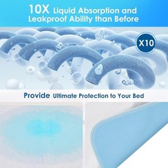 Reusable & Machine Washable Incontinence Bed Pads – Heavy Absorbency, 18“x24“