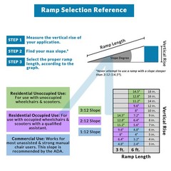 AllCure 3′ (36″ x 31″) Extra Wide Aluminum Foldable Wheelchair Loading Ramp
