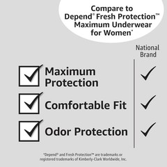 14 Count Maximum Absorbency Lavender Incontinence Underwear for Women, XX-Large
