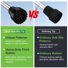 Heavy Duty 3/4″ Rubber Cane Tips – 2 Pack Non-Slip Replacement for Canes & Crutc