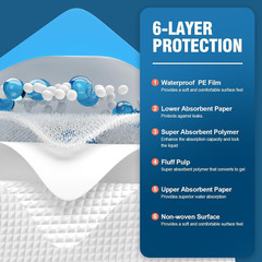 100 Count Disposable Bed Pads 30“X36“ MILDPLUS Super Absorbent Underpads, Disp