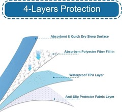 Waterproof Positioning Bed Pad with 4 Handles Incontinence Pads 34“x52″ 2 Pack