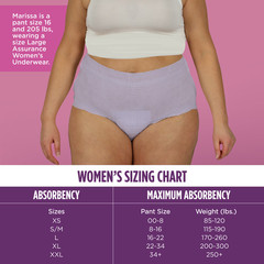 (2 Pack) Assurance Women’s Incontinence and Postpartum Underwear, L, 54 Count
