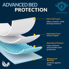 MED PRIDE Disposable Underpads 17×24 (300 Ct) Puppy Training Pads, MAX Absorbent