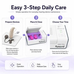 Hearing Aid Dryer Dehumidifier Box with LED Light, USB Powered, 2H/8H Modes, Aut