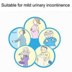 3-Pack Men’s Incontinence Underwear Regular Absorbency Reusable Washable Briefs