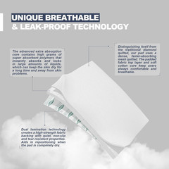 Heavy Duty Underpads 40X40 Inch – 180 Gram Absorbent Disposable Bed Pads, Leakpr
