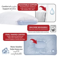 Core Products Tri-Core Water Filled Cervical Neck Spine Support Pillow