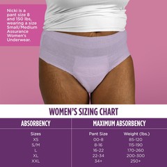 54 Count Women’s Incontinence & Postpartum Underwear, S/M