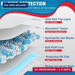 BIGGMED Tear-Resistant Incontinence Bed Pads 40“ x 36“ 130 Gram Heavy Duty (25