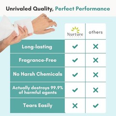 Waterless Shower Wipes for Adults | 120 ct