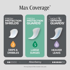 Softest Depend Guards for Men – 52 Count, Ultimate Leak Protection & Comfort