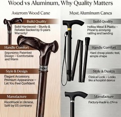 Handcrafted Canes for Men – Ergonomic,Stylish,Wooden Walking Cane