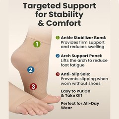 3X Diabetic Compresssion Socks for Neuropathy Swollen Bariatric Lymphedema Sox