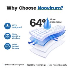 1 Pack Washable Waterproof Protective Underpad Bed Wetting Mat 34×52 In