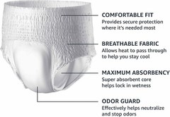 20 Count Amazon Basics Men’s Incontinence Underwear SMALL/MEDIUM Leak Protection